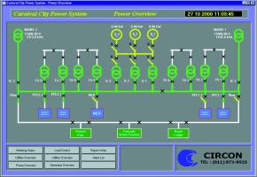 Power system overview